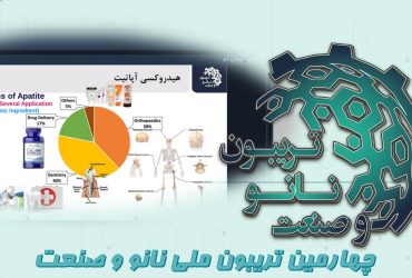 خلاصه‌ای از ارائه شرکت دانش بنیان پدیده زیستی نانو در روز ششم تریبون ملی نانو و صنعت