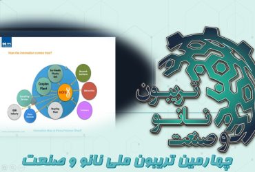 خلاصه‌ای از ارائه شرکت دانش بنیان پارسا پلیمر شریف در روز چهارم تریبون ملی نانو و صنعت