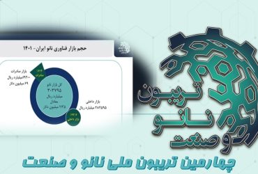 خلاصه‌ای از ارائه دکتر سعید امیری در روز سوم تریبون ملی نانو و صنعت