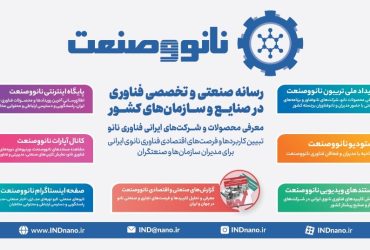 دانشنمای اهم برنامه‌ها در بخش ترویج صنعتی ستاد توسعه فناوریهای نانو و میکرو