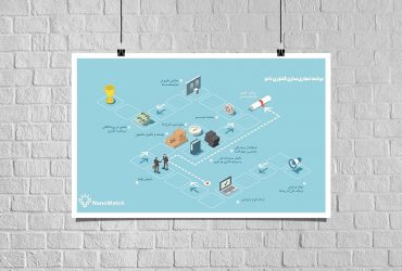 برنامه حمایتی نانومچ: ارائه چهار بسته حمایتی برای تجاری‌سازی فناوری‌نانو