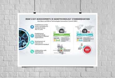 ایران، پیشگام در تدوین استانداردهای ملی و بین‌المللی فناوری نانو